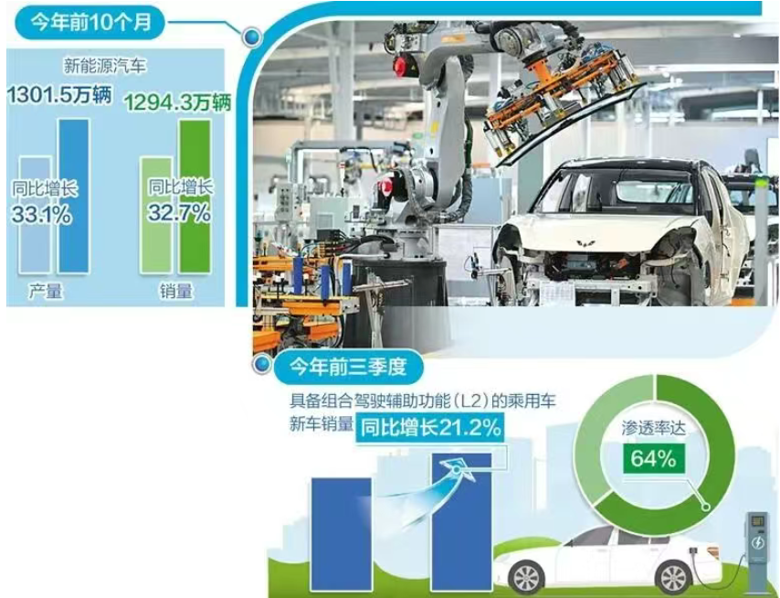智能网联引领新能源车产业升级_北京中汽四方会展有限公司